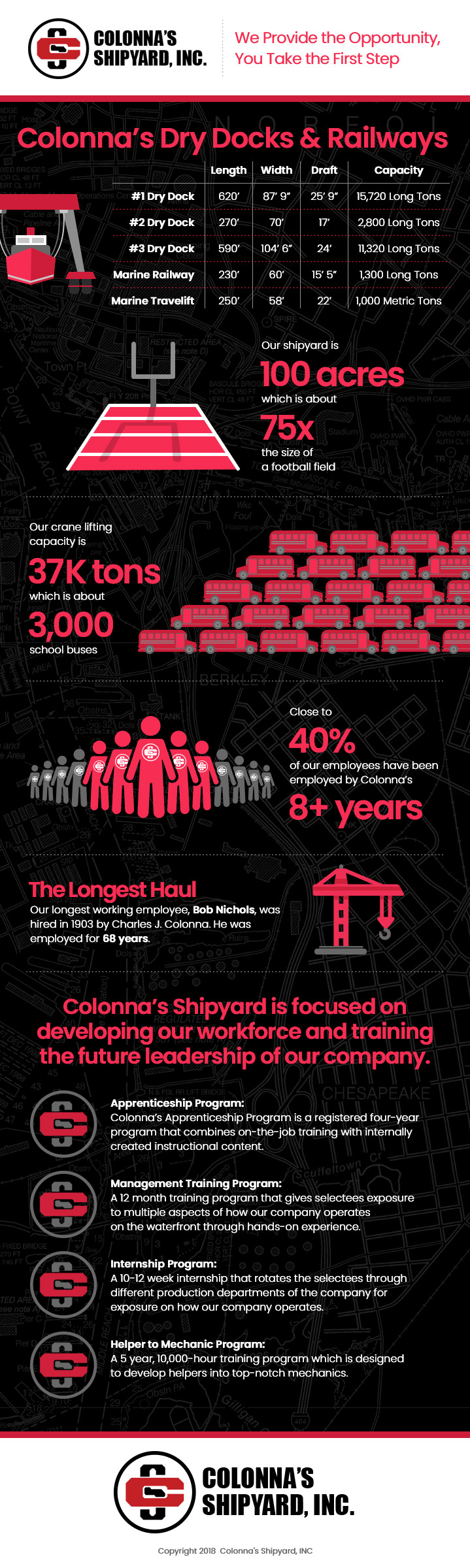 Colonna's Shipyard Career Infographic